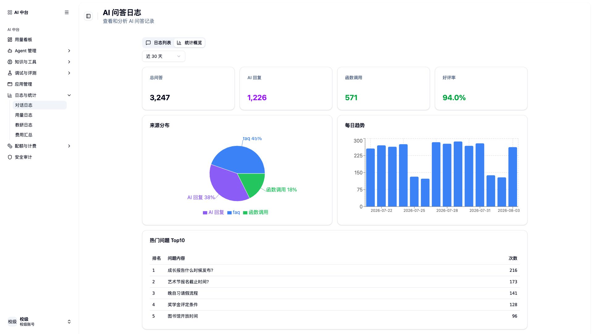 问答统计