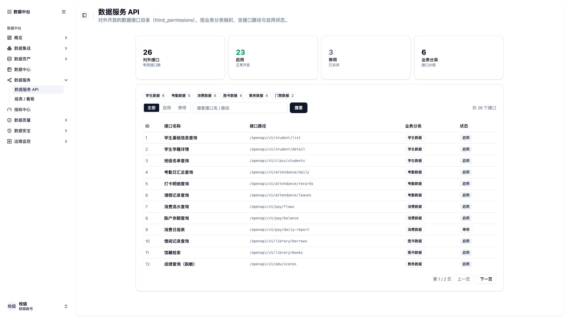 数据服务与指标页面