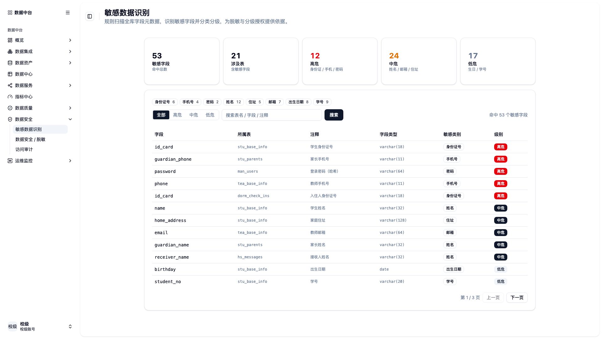 敏感数据识别