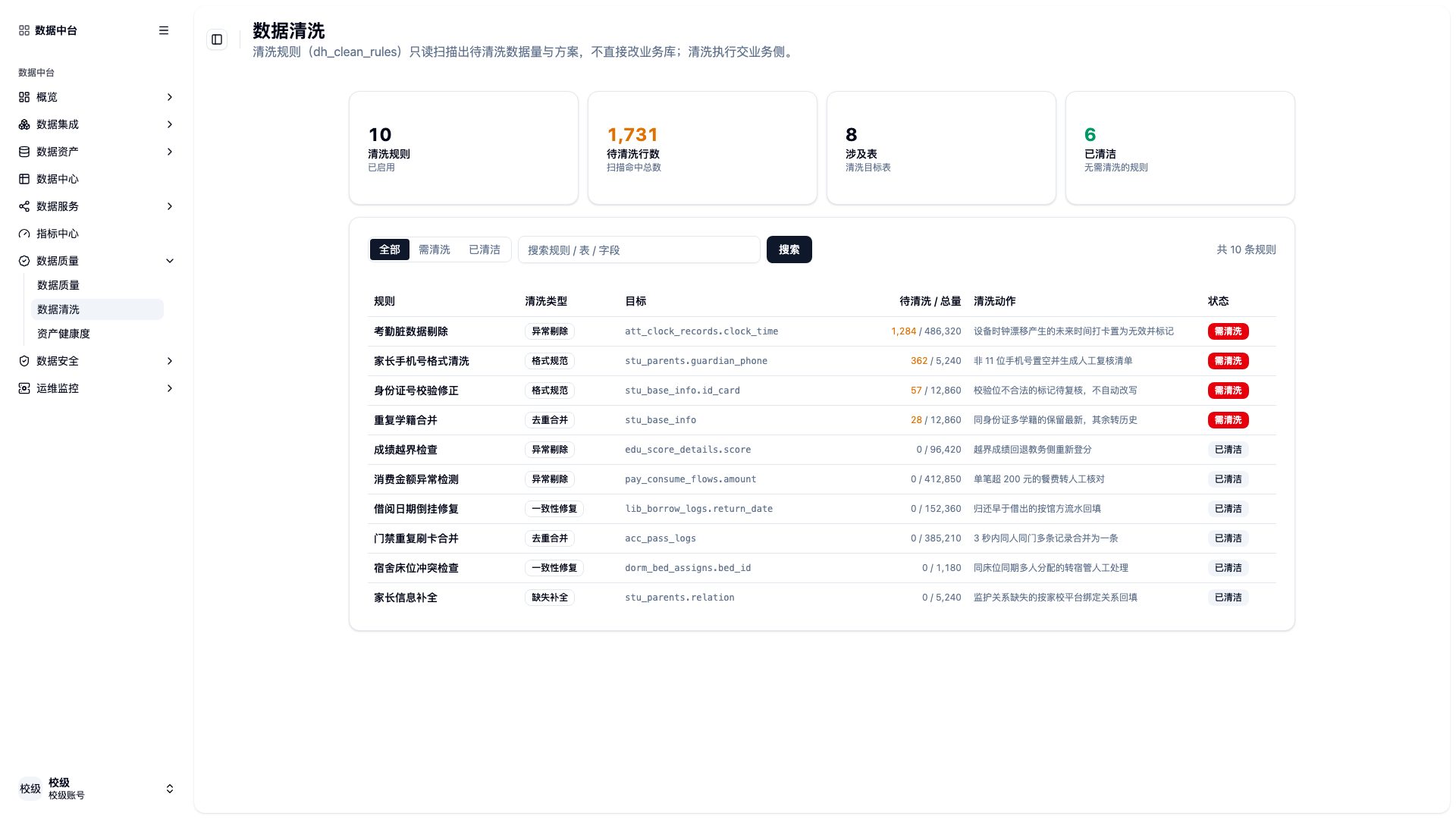 数据质量相关页面