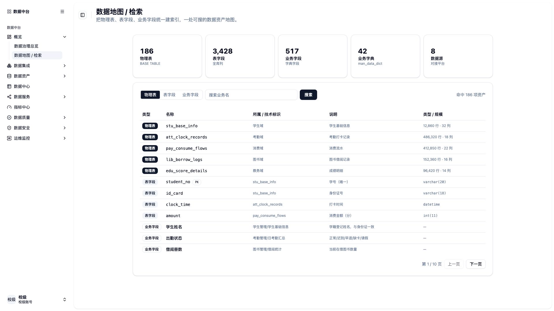 数据资产相关页面