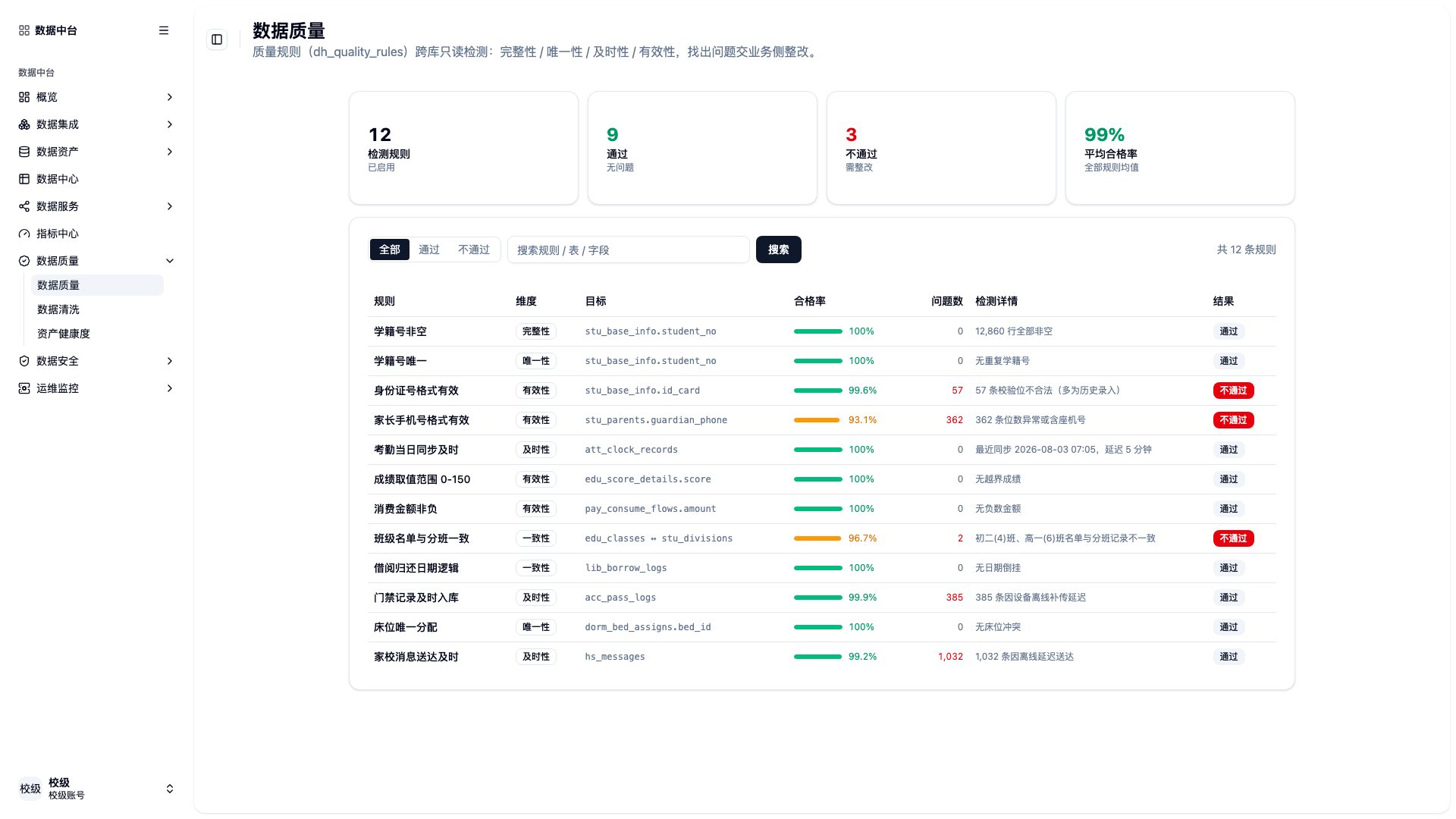 数据质量