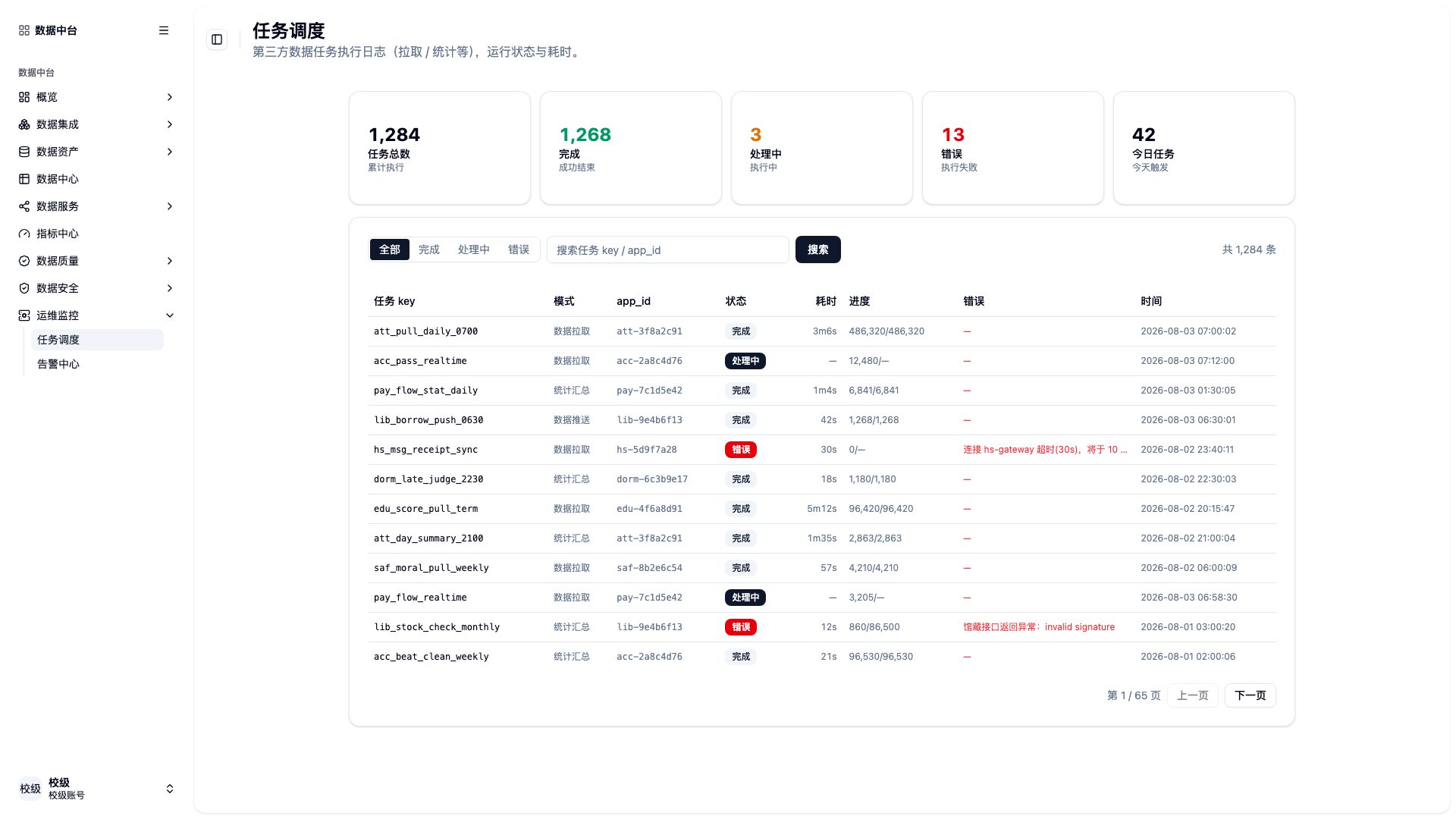 运维监控页面