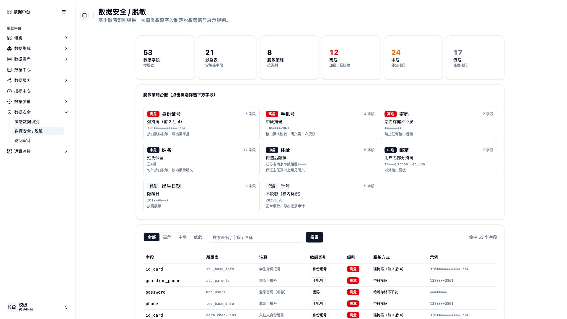 数据安全脱敏