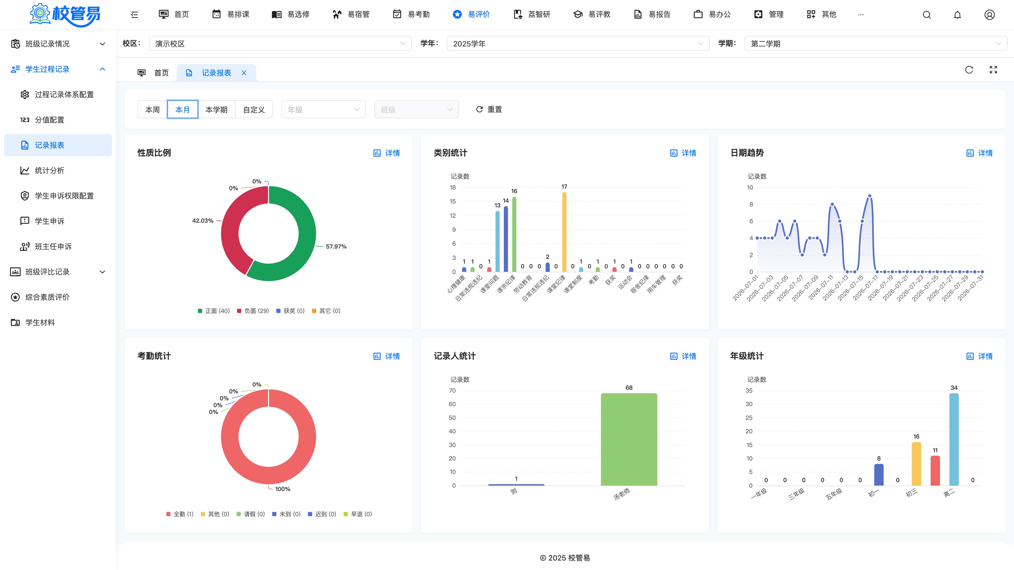 记录报表页面